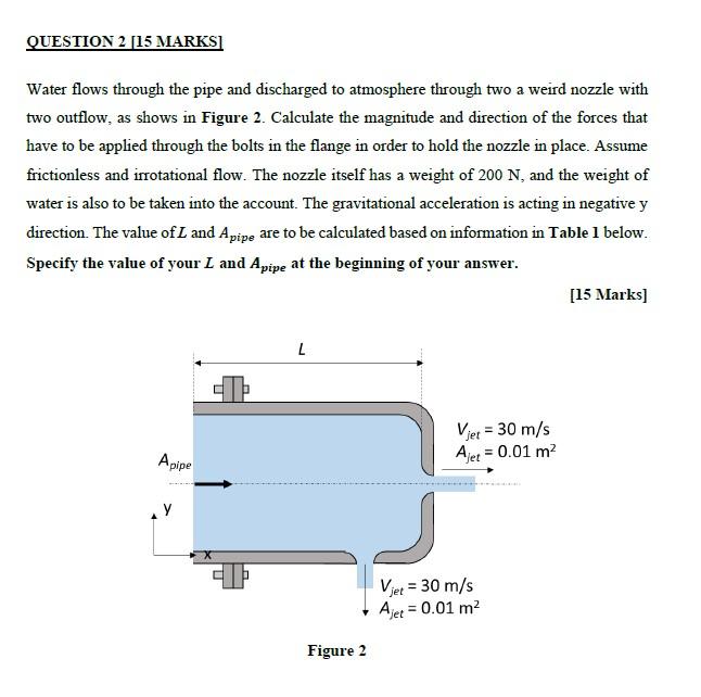 Solved 𝐿 (𝑐𝑚) = 32.8 cm 𝐴𝑝𝑖𝑝𝑒 (m2) = Vmax = | Chegg.com