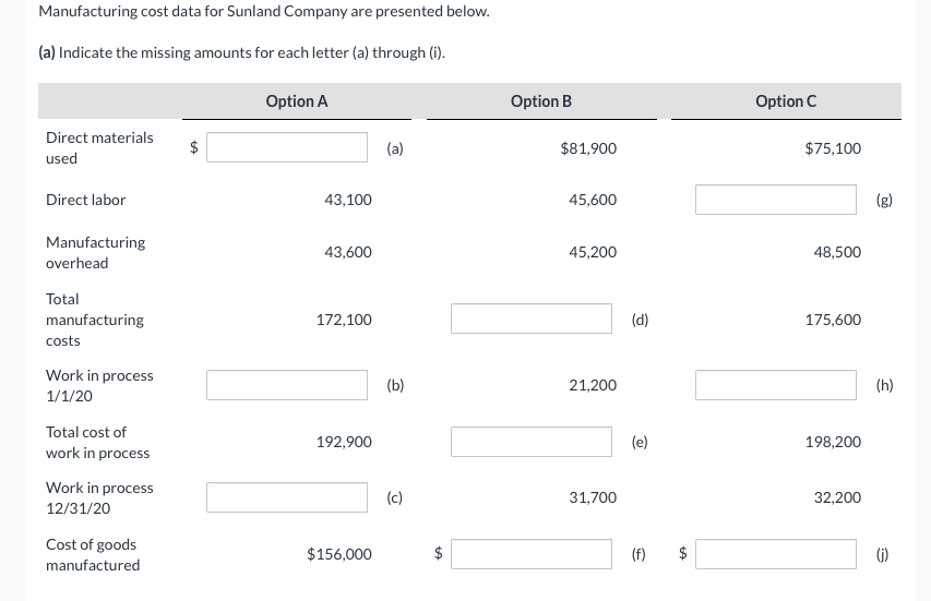 Solved Manufacturing cost data for Sunland Company are | Chegg.com