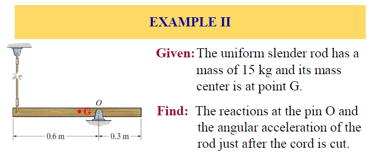 Rod Example Solved EXAMPLE II Given: The uniform slender rod has a mass | Chegg.com