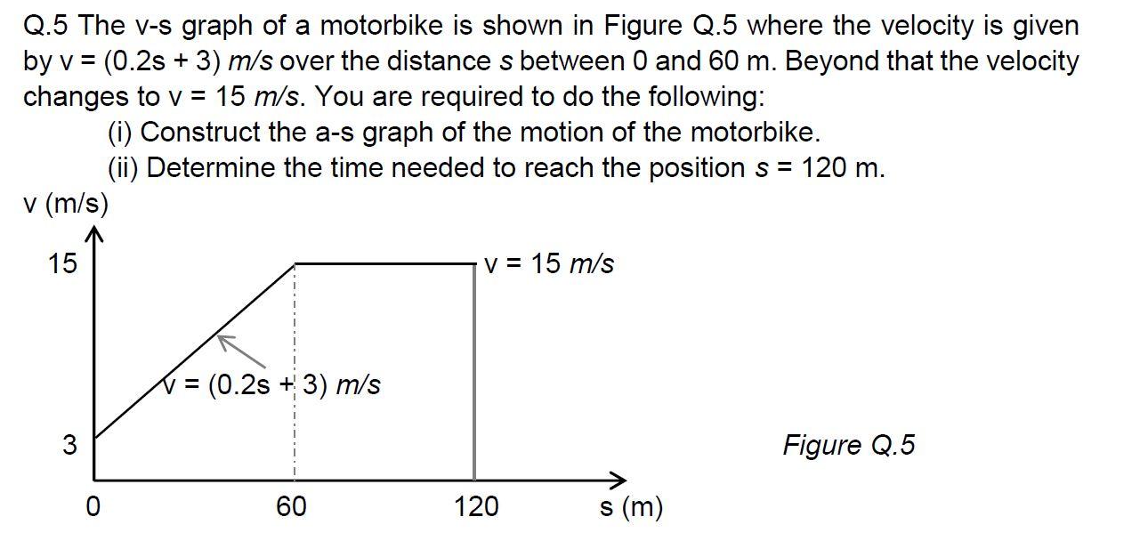 Solved Q.5 The V-s graph of a motorbike is shown in Figure | Chegg.com