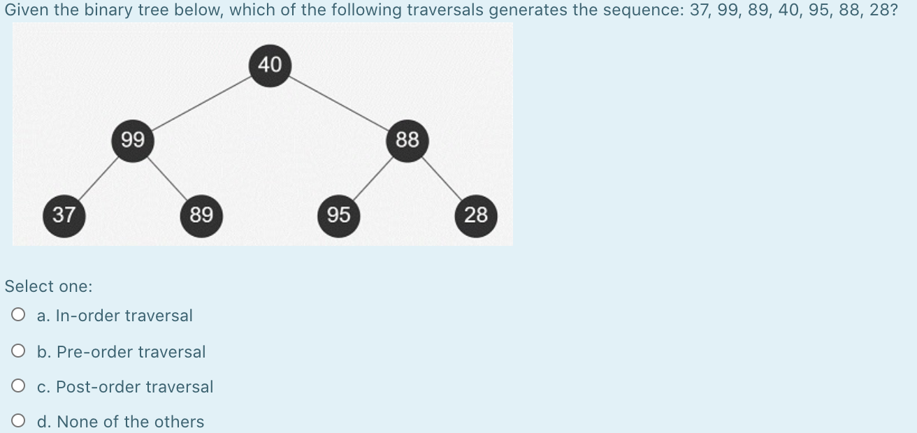Solved Given the binary tree below, which of the following | Chegg.com