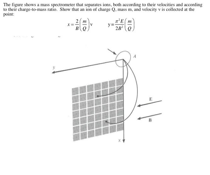 Solved The figure shows a mass spectrometer that separates | Chegg.com