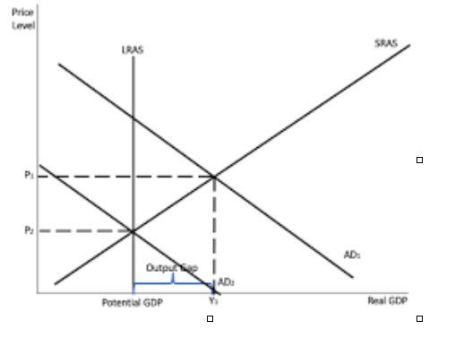 Solved Review of Key Macroeconomic Variables Question | Chegg.com