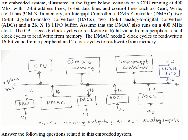 Solved An Embedded System, Illustrated In The Figure Below, | Chegg.com