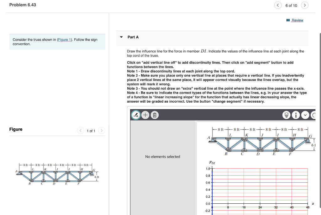 Solved Problem 6.43 Consider the truss shown in (Figure 1). | Chegg.com