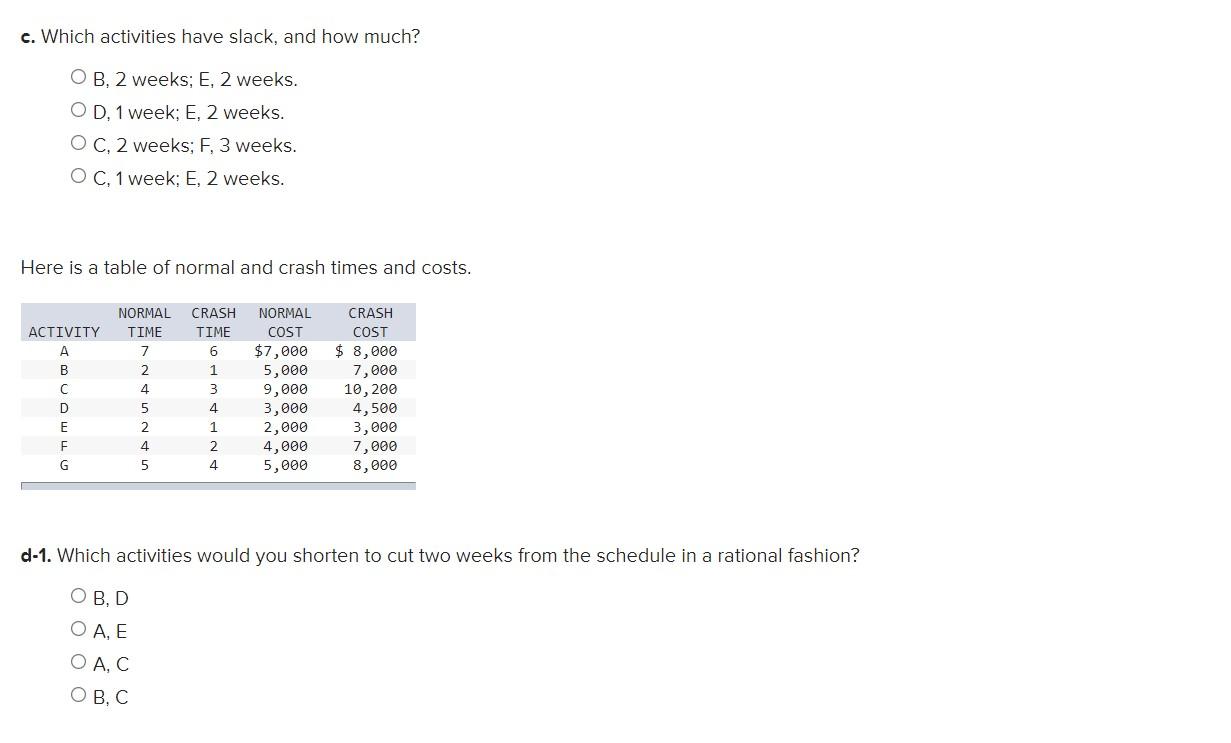 Solved Problem 4-18 (Static) The Following CPM Network Has | Chegg.com