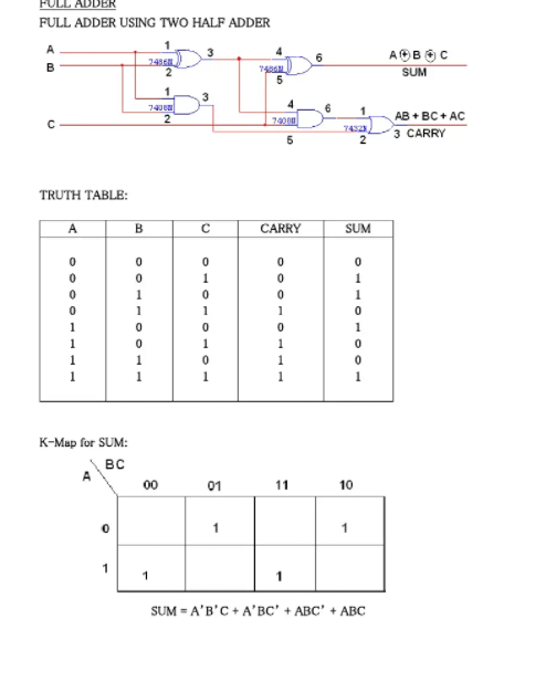 conclusion for full adder experiment