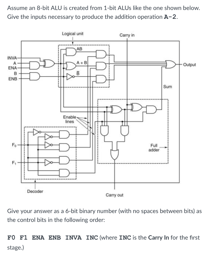 Solved Assume an 8-bit ALU is created from 1-bit ALUs like | Chegg.com