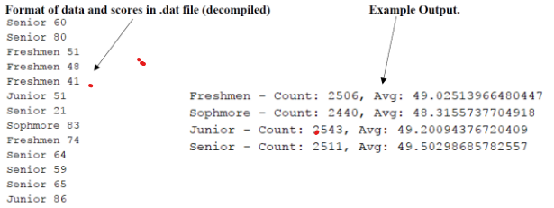 Solved 1.) Describe the differences between the | Chegg.com