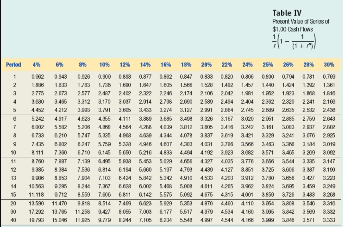 Required 1 3 Compute The Net Present Value Of The Cheggcom