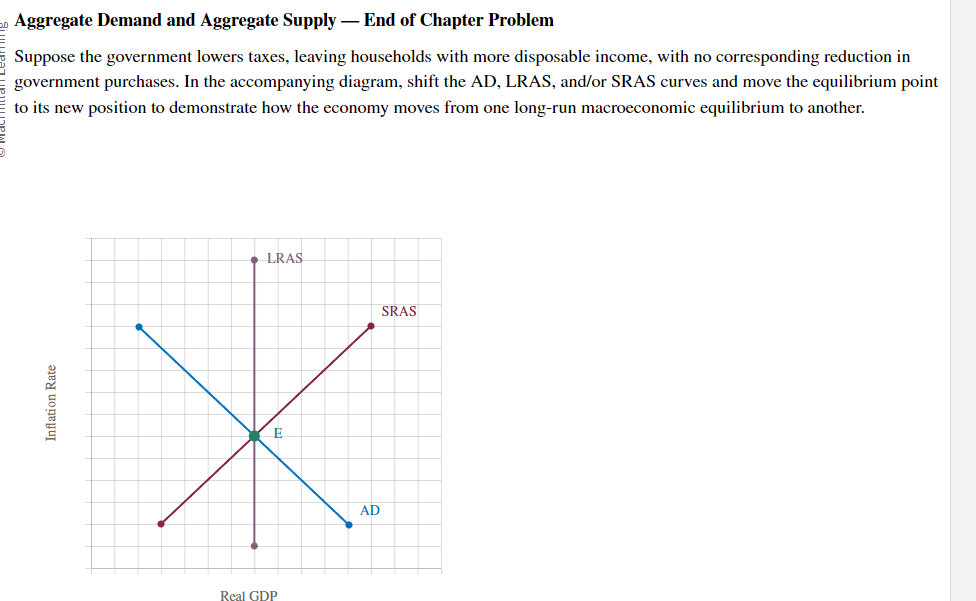 Solved Aggregate Demand And Aggregate Supply — End Of | Chegg.com