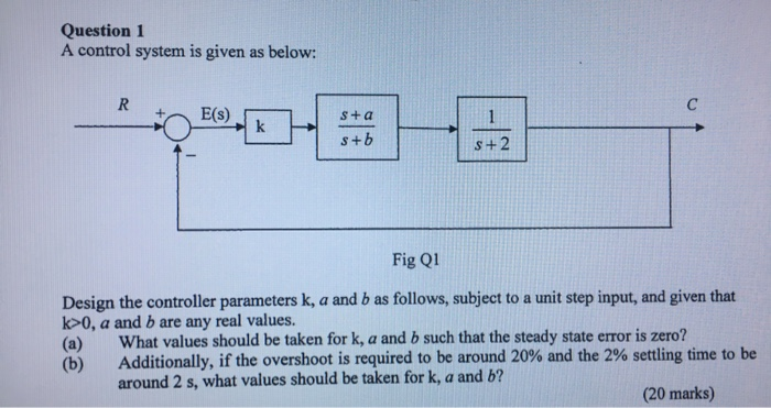 Solved Question 1 A control system is given as below: R E(s) | Chegg.com