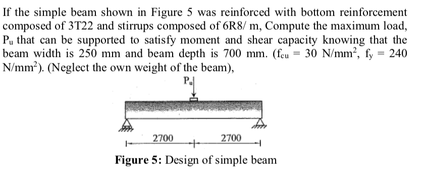 Solved If the simple beam shown in Figure 5 was reinforced | Chegg.com