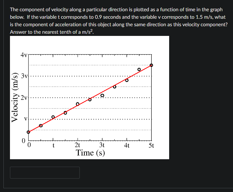 Solved The component of velocity along a particular | Chegg.com