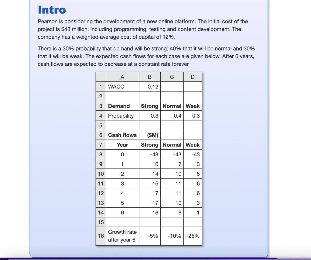 Solved Intro Pearson is considering the development of a new | Chegg.com