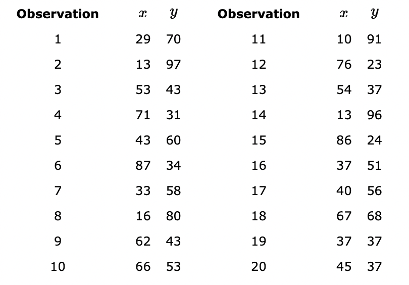 Solved The following observations are for two quantitative | Chegg.com
