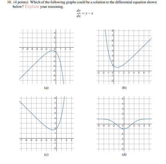 Solved 10. (4 points) Which of the following graphs could be | Chegg.com