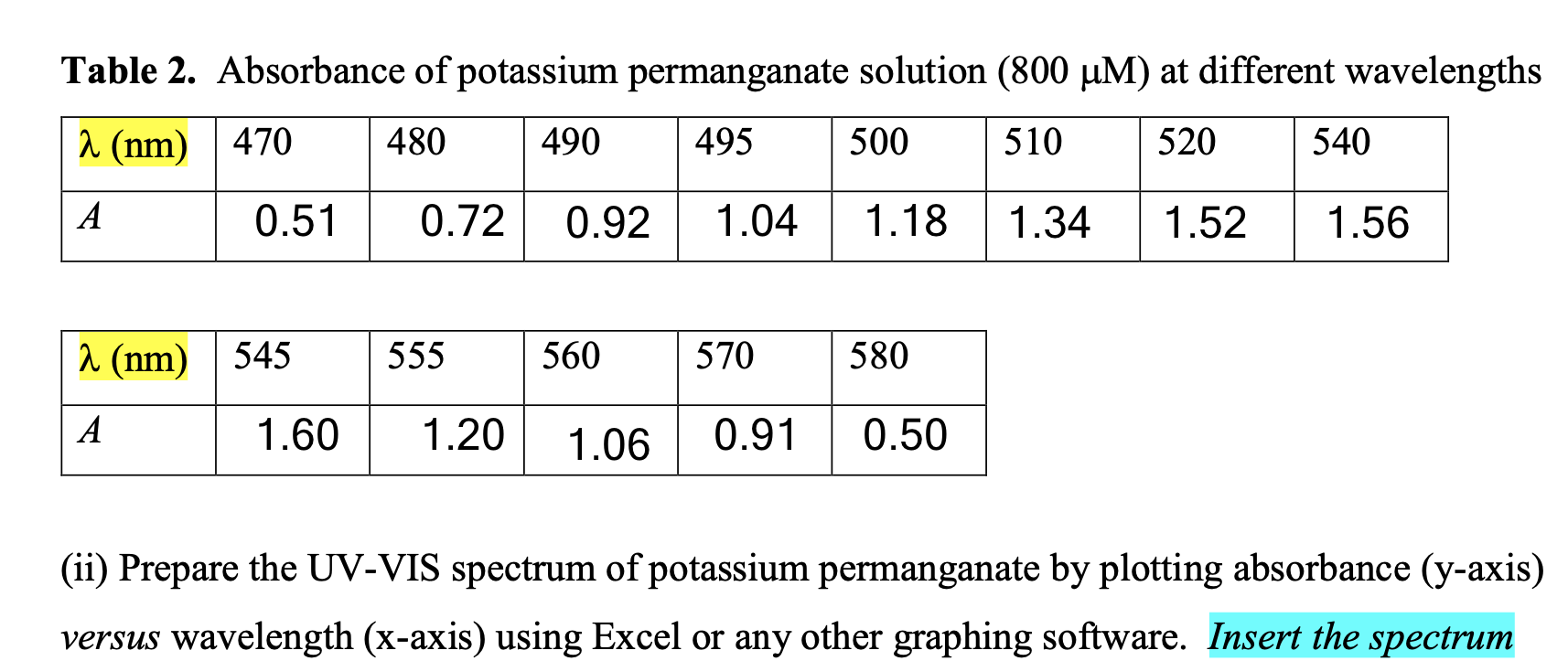 Table 2. Absorbance of potassium permanganate