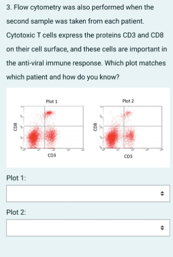 3. Flow cytometry was also performed when the second | Chegg.com