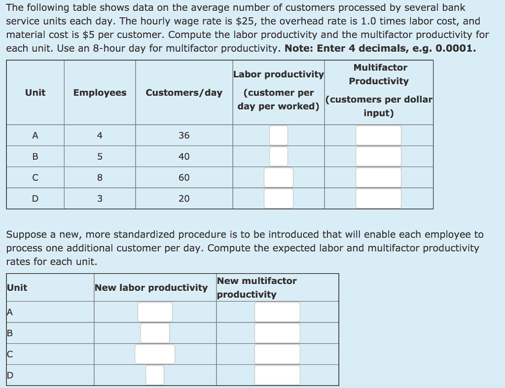 (Solved) Following Table Shows Data Average Number Customers