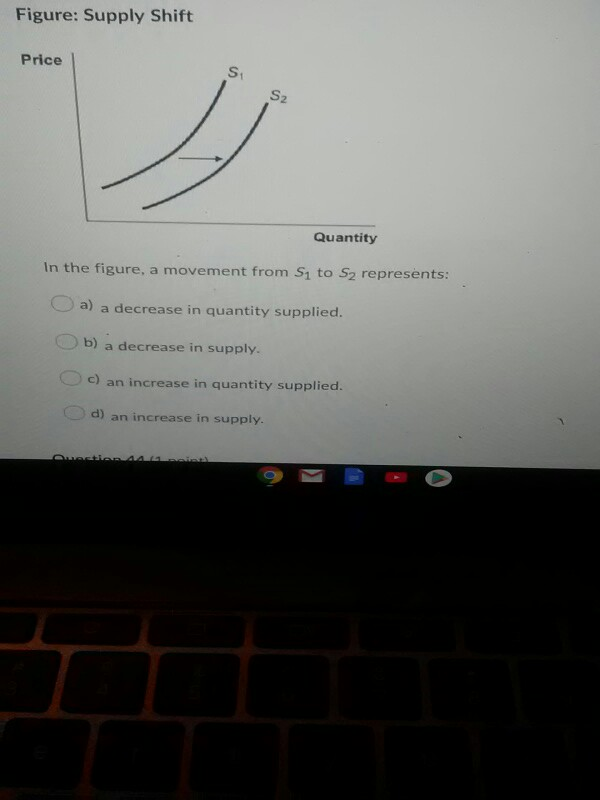 Solved Figure: Supply Shift Price Quantity In the figure, a | Chegg.com