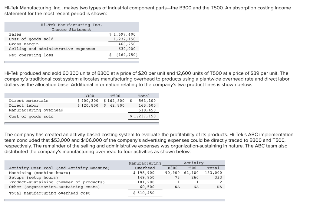 Solved Required 1 Compute The Product Margins For The 8891