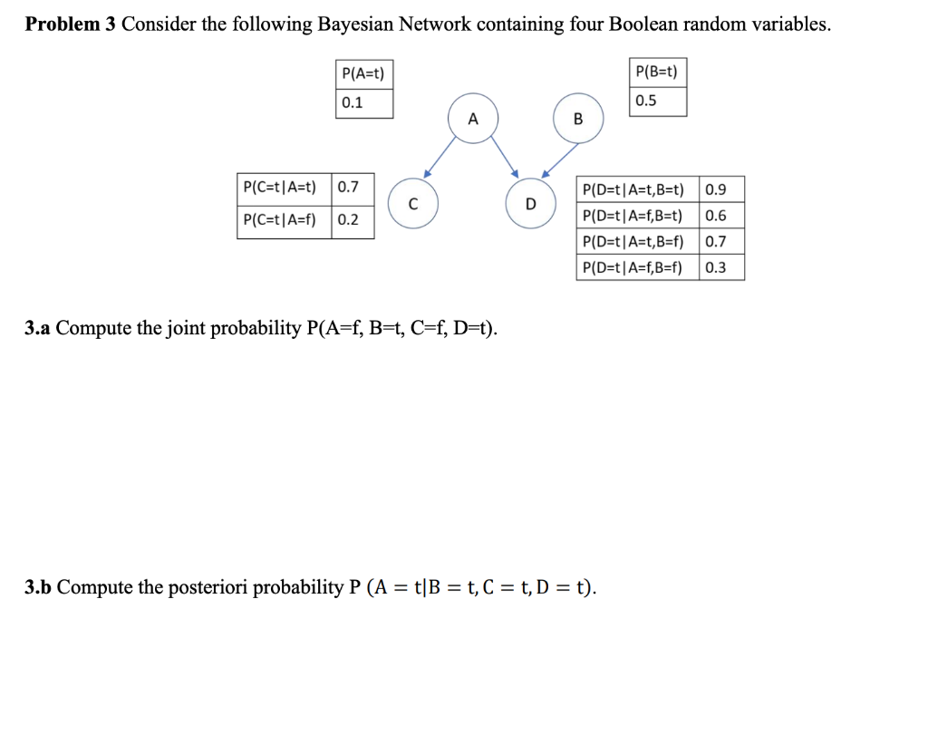 Problem 3 Consider The Following Bayesian Network Chegg Com