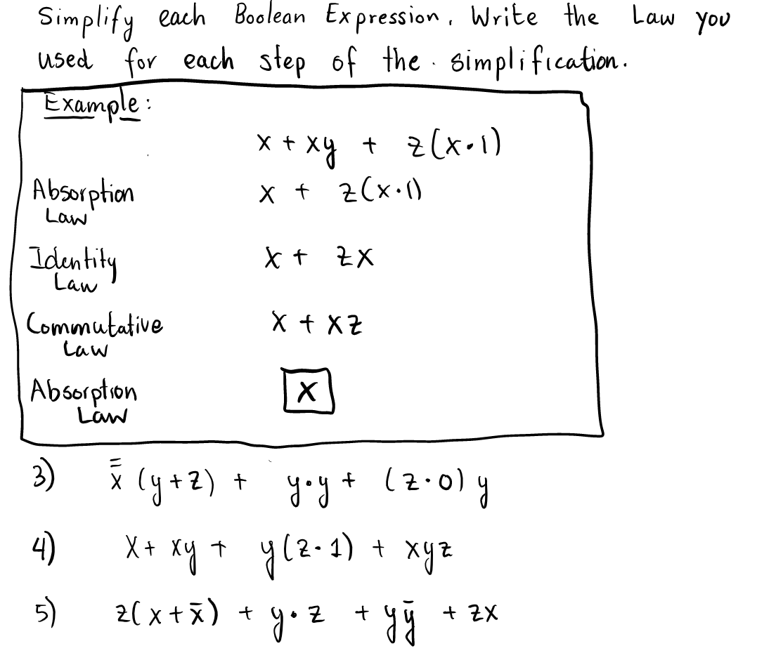 Solved Simplify Each Boolean Expression Write The Law Yo Chegg Com