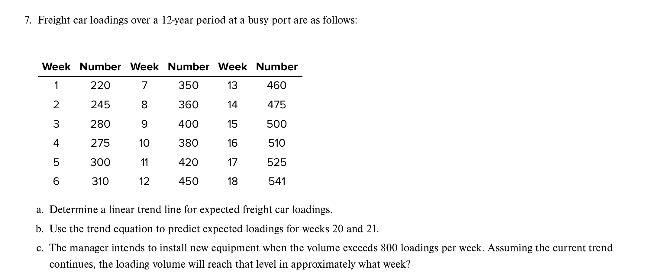 Solved 7. Freight car loadings over a 12 year period at a