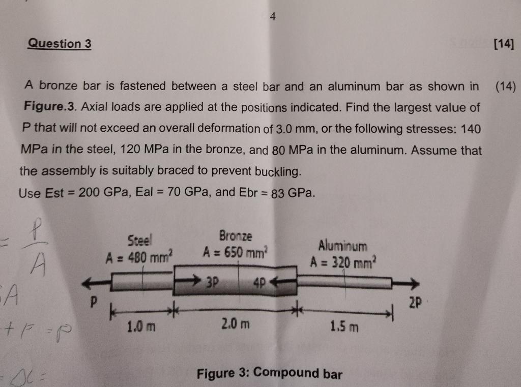 Solved A bronze bar is fastened between a steel bar and an