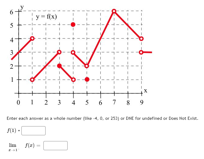 Solved Enter each answer as a whole number (like -4, 0, or | Chegg.com