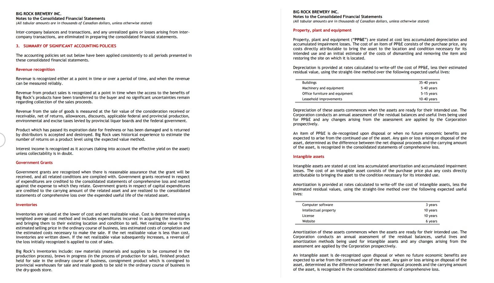 BIG ROCK BREWERY INC. BIG ROCK BREWERY INC.