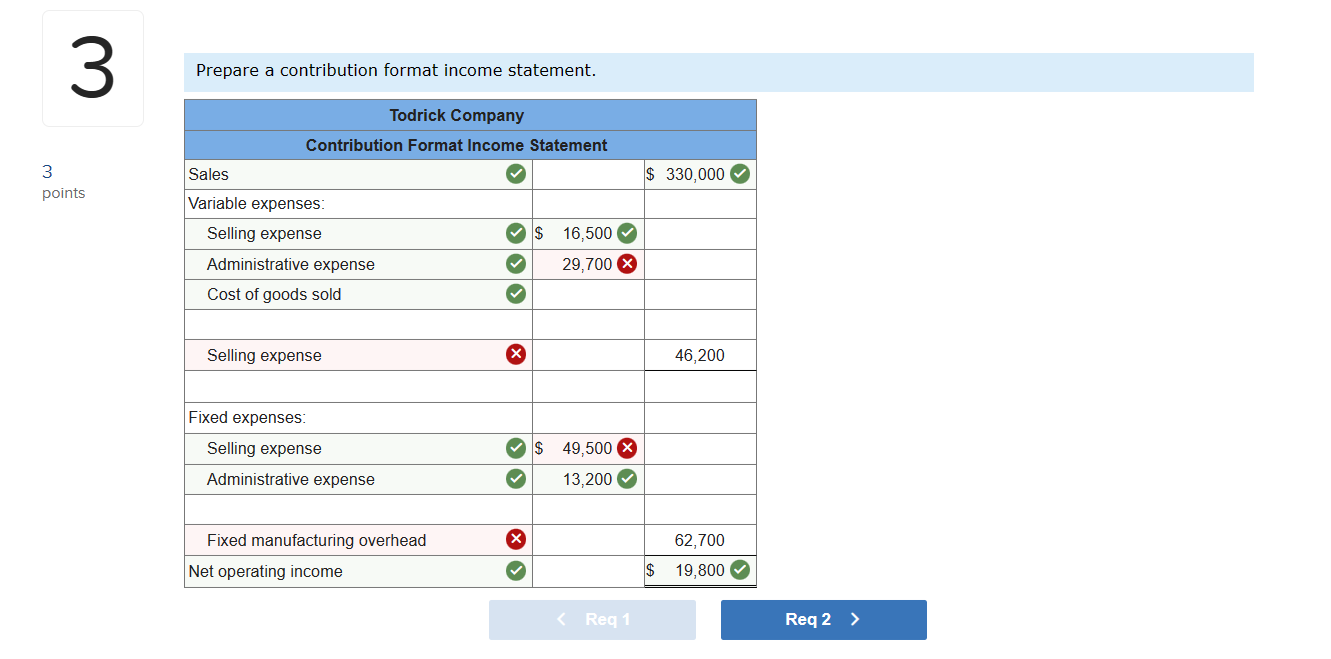 Solved Prepare A Contribution Format Income 2240