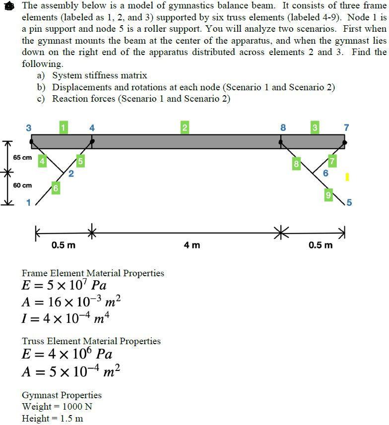 The assembly below is a model of gymnastics balance