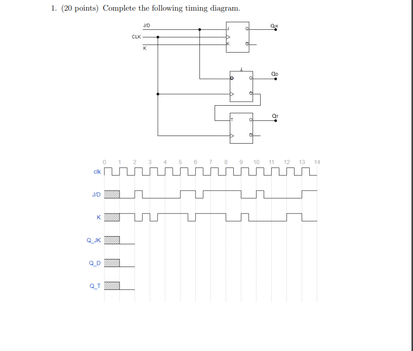 Solved 1. (20 points) Complete the following timing diagram. | Chegg.com