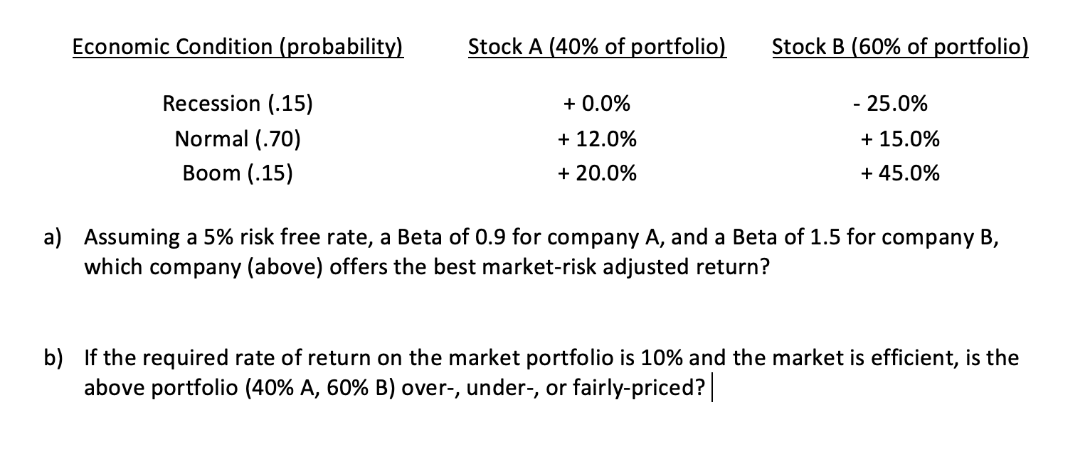 Solved Economic Condition (probability) Stock A (40% Of | Chegg.com