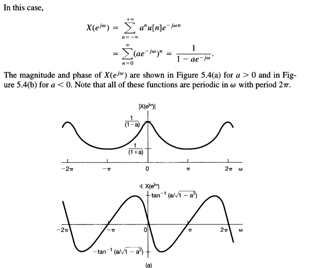 Solved In This Question I M Confused About How To Get The Chegg Com