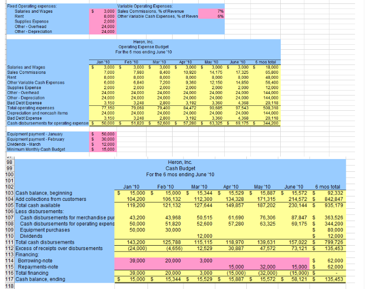 INFORMATION FOR NAPOLEON, INC. BUDGET PROJECT