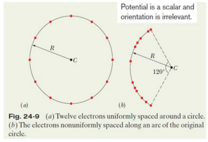 Solved 1) What’s the potential at point C for situation (a)? | Chegg.com