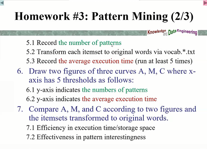 Solved Homework #3: Pattern Mining (1/3) and Data | Chegg.com