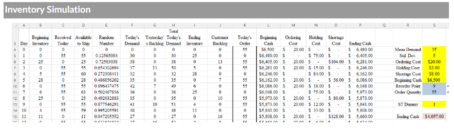 Solved 41A.) ﻿In the Inventory Simulation, our calculations | Chegg.com