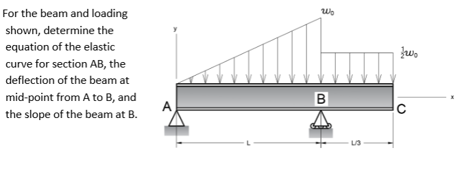 Solved Wo Wo For The Beam And Loading Shown, Determine The | Chegg.com