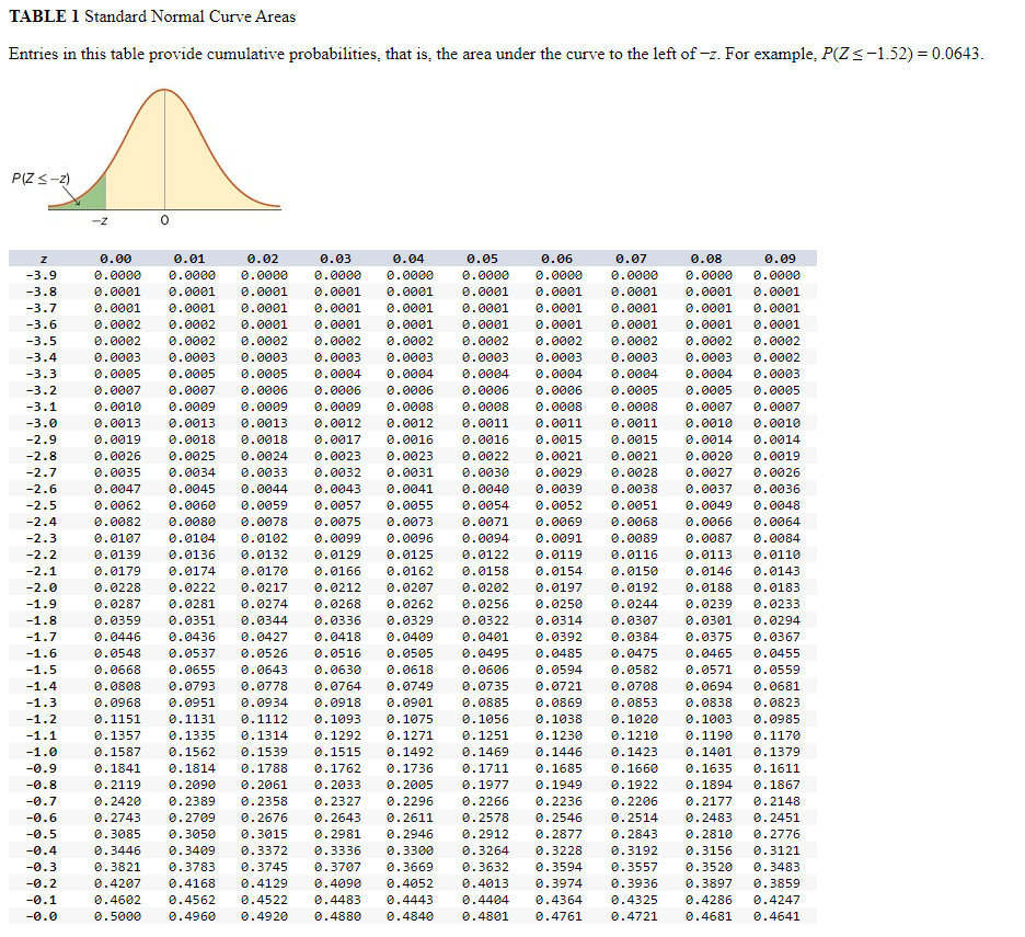 Solved The accompanying data file contains information on a | Chegg.com