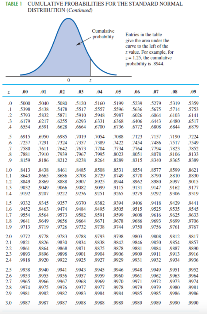 solved-table-1-cumulative-probabilities-for-the-standard-chegg