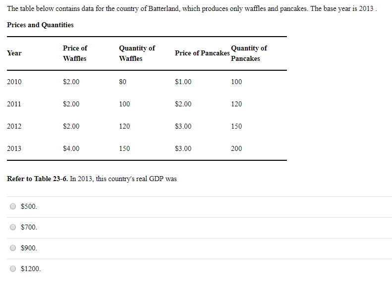 Solved The table below contains data for the country of | Chegg.com