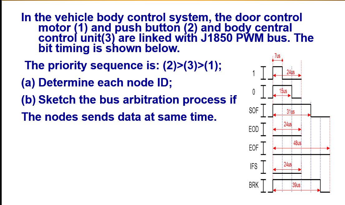 Solved In the vehicle body control system, the door control | Chegg.com
