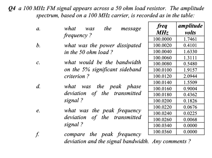 Solved a. c. Q4 a 100 MHz FM signal appears across a 50 ohm | Chegg.com