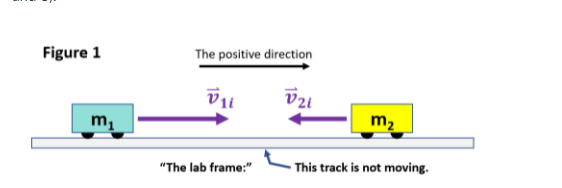 Solved Figure 1 The positive direction 011 U21 m m2 