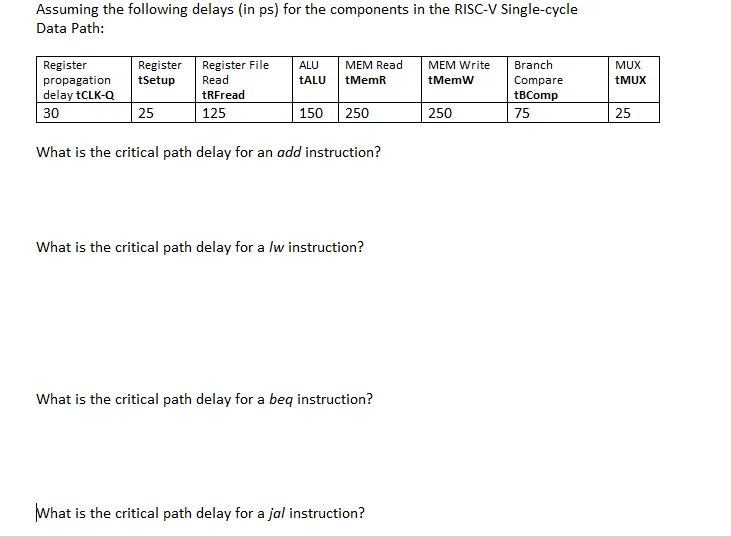 What is the critical path delay for a beq | Chegg.com