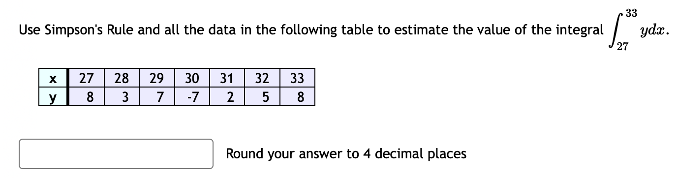 Solved 33 Use Simpson's Rule and all the data in the | Chegg.com